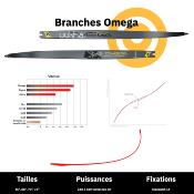 Branches UUKHA OMEGA